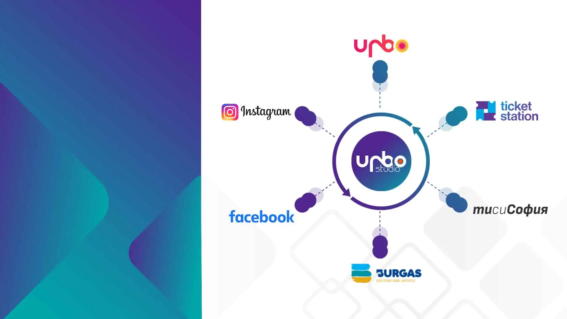 You are currently viewing Channel Manager by URBO Studio